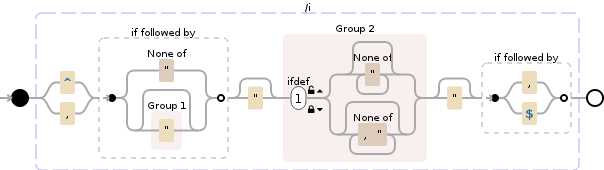 Regular expression visualization