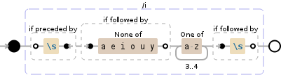 Regular expression visualization