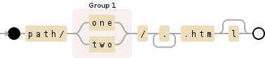 Regular expression visualization