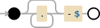 Regular expression visualization