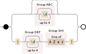 Regular expression visualization