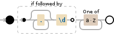 Regular expression visualization