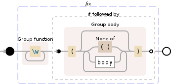 Regular expression visualization