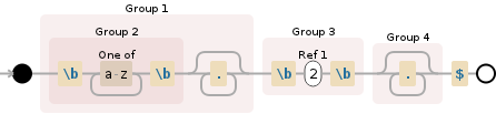 Regular expression visualization