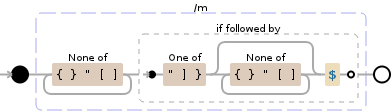 Regular expression visualization