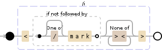 Regular expression visualization