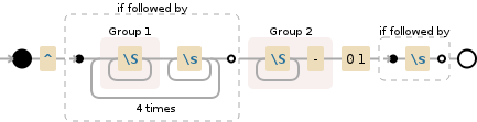 Regular expression visualization