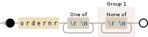 Regular expression visualization