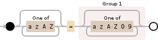 Regular expression visualization