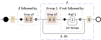 Regular expression visualization