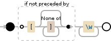 Regular expression visualization