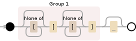 Regular expression visualization