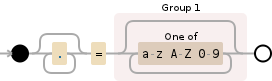 Regular expression visualization