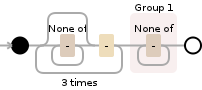 Regular expression visualization