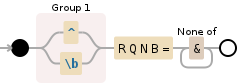 Regular expression visualization