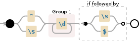 Regular expression visualization