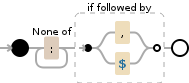 Regular expression visualization