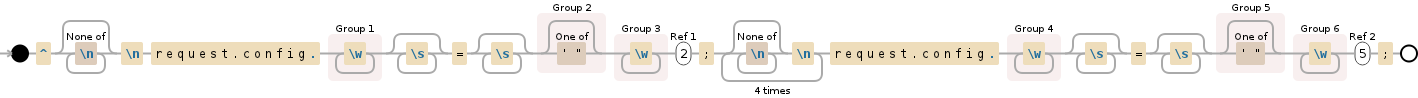 Regular expression visualization