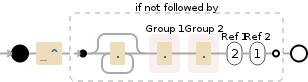 Regular expression visualization