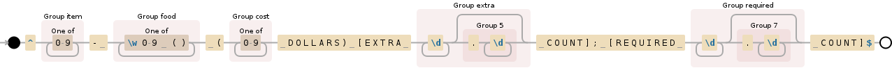 How to properly regex match the following string in python? - Stack ...