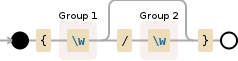 Regular expression visualization