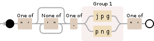 Regular expression visualization