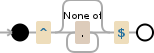 Regular expression visualization