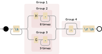 Regular expression visualization