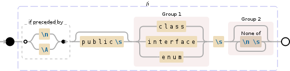 Regular expression visualization