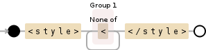 Regular expression visualization