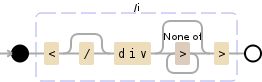 Regular expression visualization