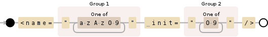 Regular expression visualization