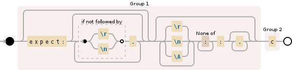 javascript - Capturing all l letters and excluding words - Stack Overflow