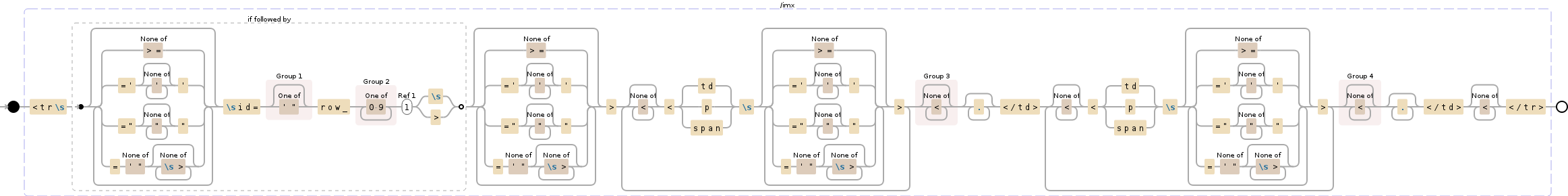 Regular expression visualization