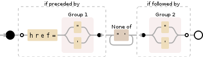 Regular expression visualization