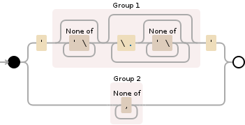 Regular expression visualization