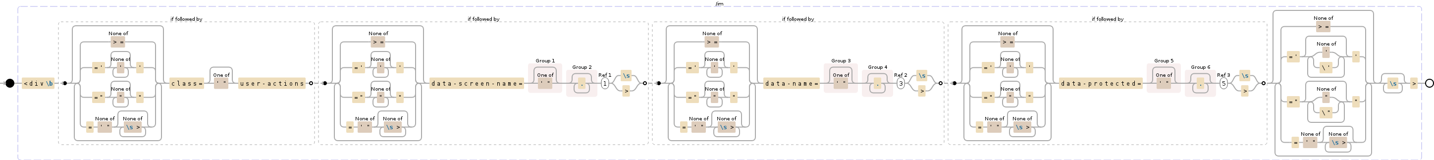 Regular expression visualization