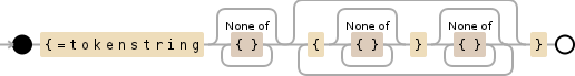 Regular expression visualization