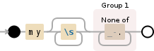python - Regular expression to find a word after multiple spaces ...