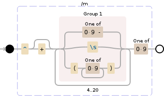 Regular expression visualization