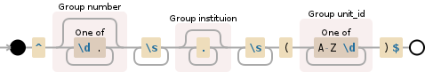 Regular expression visualization