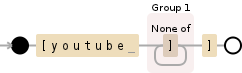 Regular expression visualization