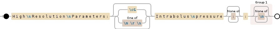 Regular expression visualization