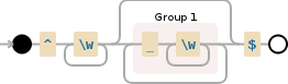 Regular expression visualization