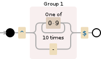 Regular expression visualization