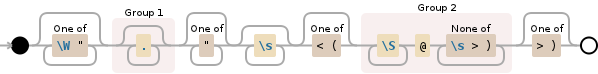 Regex Invalid Group Error While Using In Javascript