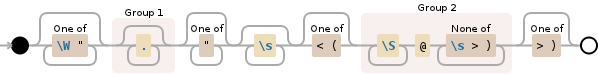 Regular expression visualization