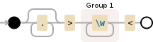 Regular expression visualization