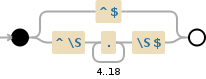 Regular expression visualization