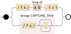 Regular expression visualization